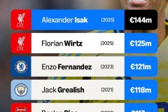 切尔西比肩巅峰利物浦，英格兰晋级前景光明，图赫尔小步快跑没错