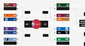 NBA密尔沃基雄鹿队与休斯顿火箭队3换1交易传闻解析